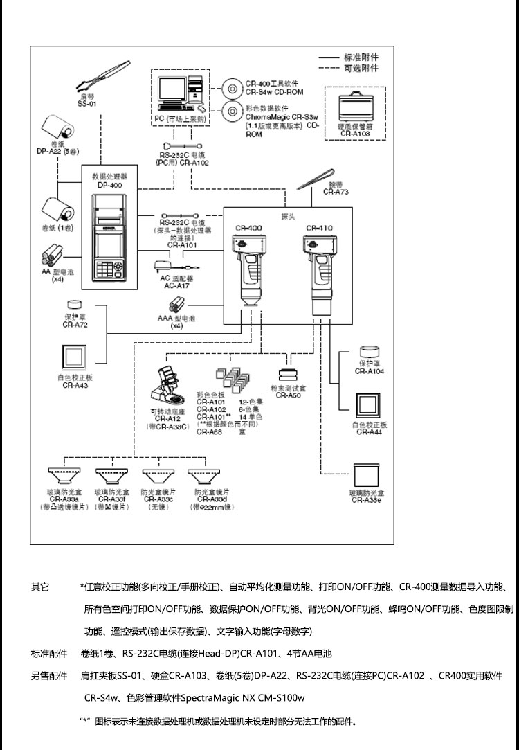 日本 Konica Minolta 柯尼卡美能达 CR-410 色差仪(图5)